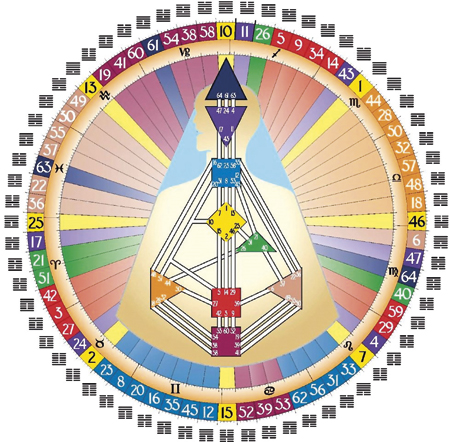 seduti in meditazione